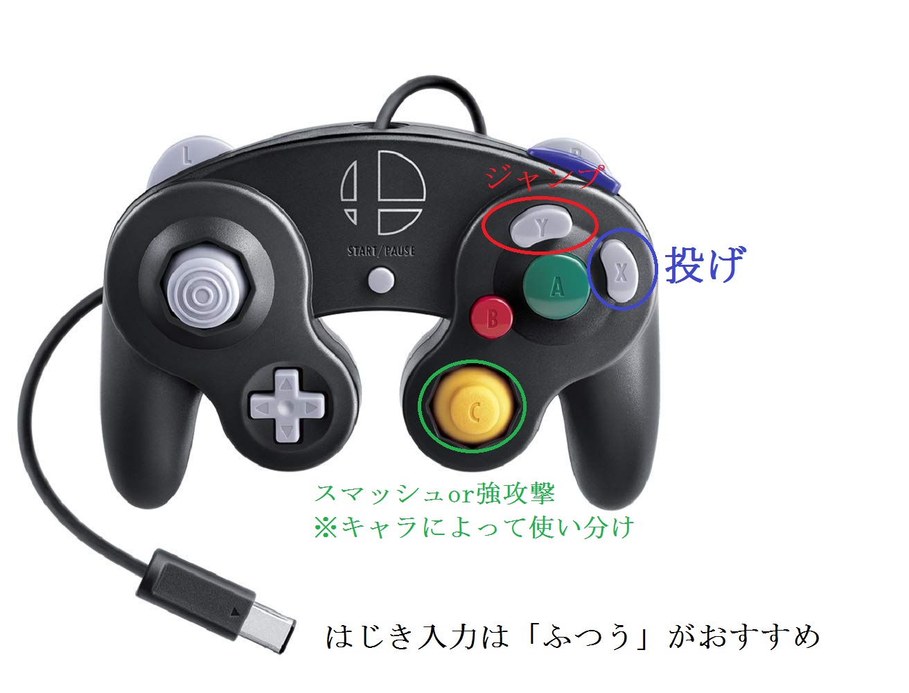 GCコン ゲームキューブコントローラー跳ね戻り対策 LRボタン化